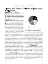 Еректал-50 таблетки для чоловіків, Erectal-50 для потенції Фінляндія